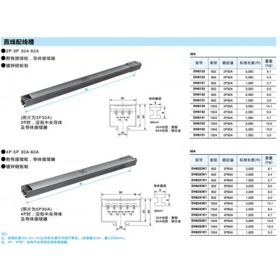 TROLLEY DUCT 30A.60A系列